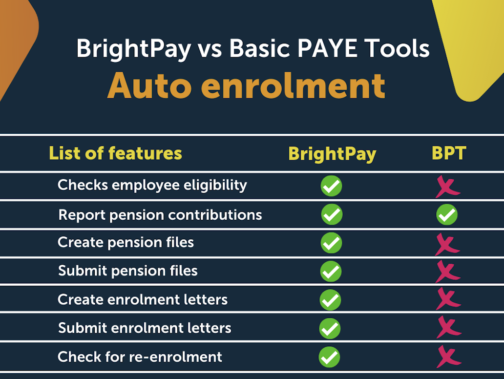 BrightPay vs Basic PAYE Tools